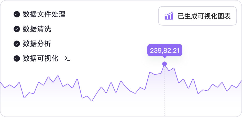 对话式数据分析 interface